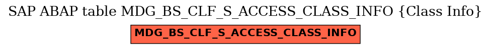 E-R Diagram for table MDG_BS_CLF_S_ACCESS_CLASS_INFO (Class Info)