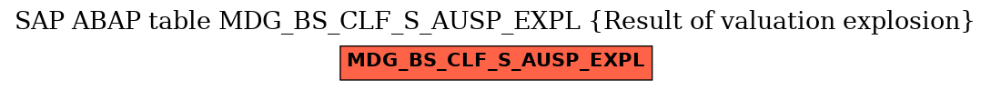 E-R Diagram for table MDG_BS_CLF_S_AUSP_EXPL (Result of valuation explosion)