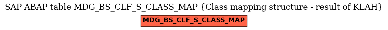 E-R Diagram for table MDG_BS_CLF_S_CLASS_MAP (Class mapping structure - result of KLAH)