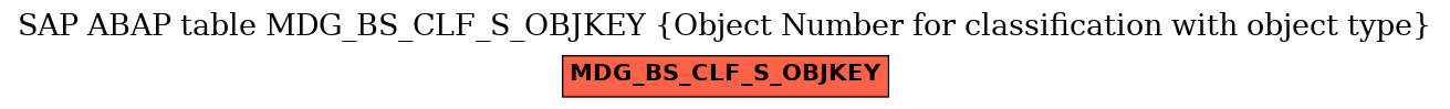 E-R Diagram for table MDG_BS_CLF_S_OBJKEY (Object Number for classification with object type)