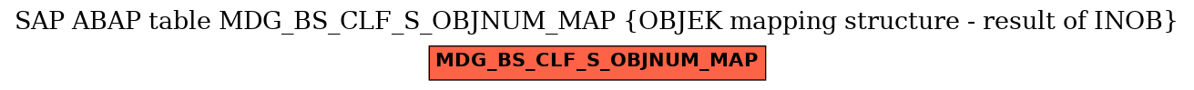 E-R Diagram for table MDG_BS_CLF_S_OBJNUM_MAP (OBJEK mapping structure - result of INOB)