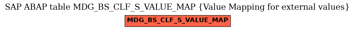 E-R Diagram for table MDG_BS_CLF_S_VALUE_MAP (Value Mapping for external values)