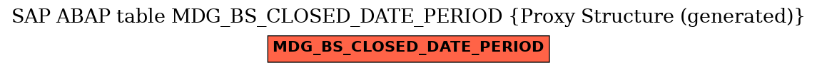 E-R Diagram for table MDG_BS_CLOSED_DATE_PERIOD (Proxy Structure (generated))