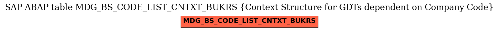 E-R Diagram for table MDG_BS_CODE_LIST_CNTXT_BUKRS (Context Structure for GDTs dependent on Company Code)