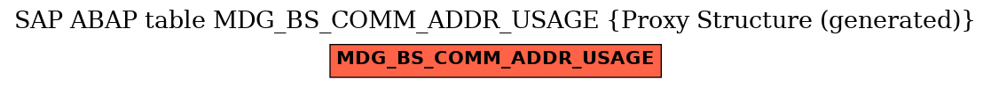 E-R Diagram for table MDG_BS_COMM_ADDR_USAGE (Proxy Structure (generated))