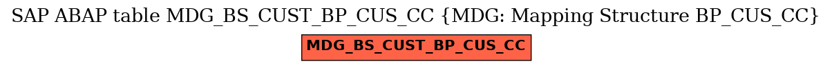 E-R Diagram for table MDG_BS_CUST_BP_CUS_CC (MDG: Mapping Structure BP_CUS_CC)