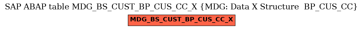 E-R Diagram for table MDG_BS_CUST_BP_CUS_CC_X (MDG: Data X Structure  BP_CUS_CC)