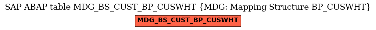 E-R Diagram for table MDG_BS_CUST_BP_CUSWHT (MDG: Mapping Structure BP_CUSWHT)