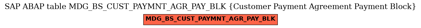 E-R Diagram for table MDG_BS_CUST_PAYMNT_AGR_PAY_BLK (Customer Payment Agreement Payment Block)