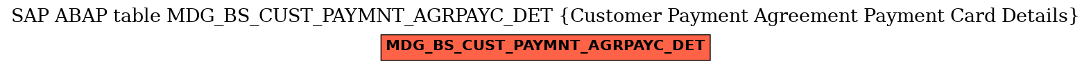 E-R Diagram for table MDG_BS_CUST_PAYMNT_AGRPAYC_DET (Customer Payment Agreement Payment Card Details)