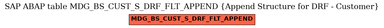 E-R Diagram for table MDG_BS_CUST_S_DRF_FLT_APPEND (Append Structure for DRF - Customer)