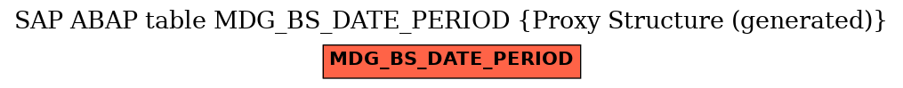 E-R Diagram for table MDG_BS_DATE_PERIOD (Proxy Structure (generated))
