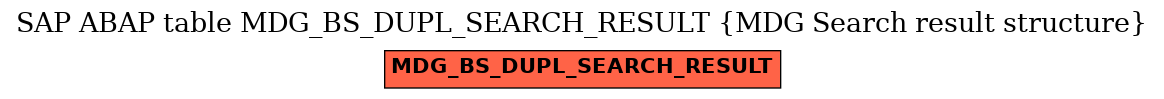 E-R Diagram for table MDG_BS_DUPL_SEARCH_RESULT (MDG Search result structure)