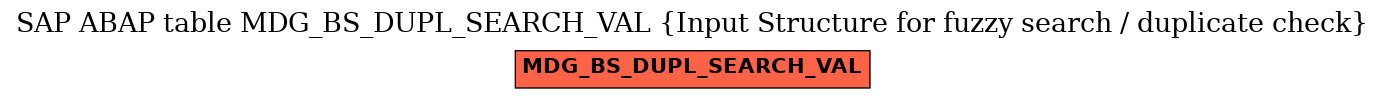 E-R Diagram for table MDG_BS_DUPL_SEARCH_VAL (Input Structure for fuzzy search / duplicate check)