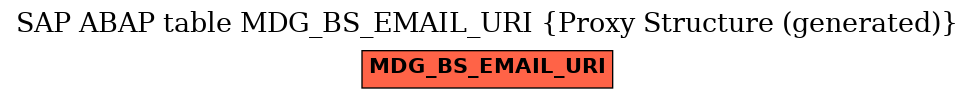 E-R Diagram for table MDG_BS_EMAIL_URI (Proxy Structure (generated))
