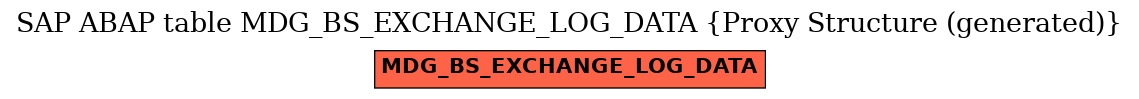 E-R Diagram for table MDG_BS_EXCHANGE_LOG_DATA (Proxy Structure (generated))