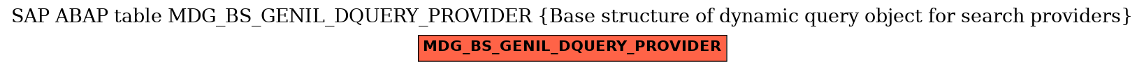 E-R Diagram for table MDG_BS_GENIL_DQUERY_PROVIDER (Base structure of dynamic query object for search providers)