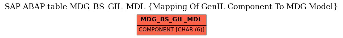 E-R Diagram for table MDG_BS_GIL_MDL (Mapping Of GenIL Component To MDG Model)