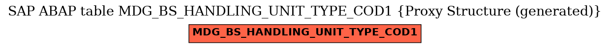 E-R Diagram for table MDG_BS_HANDLING_UNIT_TYPE_COD1 (Proxy Structure (generated))