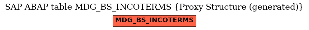 E-R Diagram for table MDG_BS_INCOTERMS (Proxy Structure (generated))