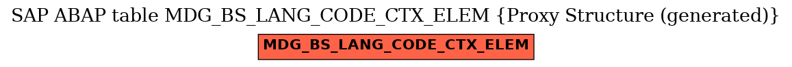E-R Diagram for table MDG_BS_LANG_CODE_CTX_ELEM (Proxy Structure (generated))