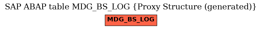 E-R Diagram for table MDG_BS_LOG (Proxy Structure (generated))