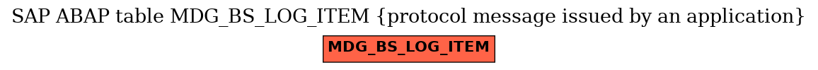 E-R Diagram for table MDG_BS_LOG_ITEM (protocol message issued by an application)