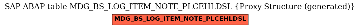 E-R Diagram for table MDG_BS_LOG_ITEM_NOTE_PLCEHLDSL (Proxy Structure (generated))