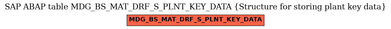 E-R Diagram for table MDG_BS_MAT_DRF_S_PLNT_KEY_DATA (Structure for storing plant key data)