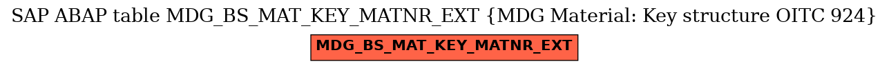 E-R Diagram for table MDG_BS_MAT_KEY_MATNR_EXT (MDG Material: Key structure OITC 924)