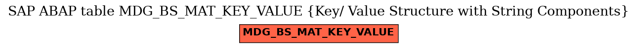 E-R Diagram for table MDG_BS_MAT_KEY_VALUE (Key/ Value Structure with String Components)