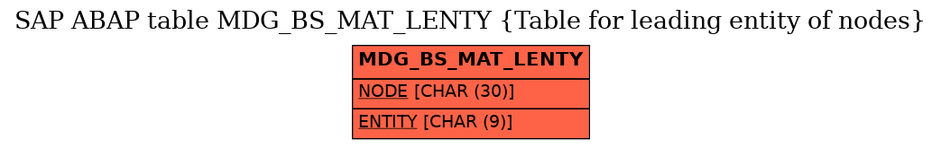 E-R Diagram for table MDG_BS_MAT_LENTY (Table for leading entity of nodes)