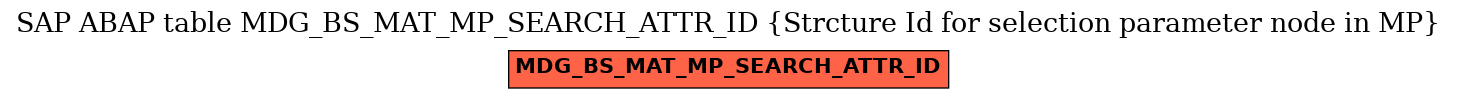 E-R Diagram for table MDG_BS_MAT_MP_SEARCH_ATTR_ID (Strcture Id for selection parameter node in MP)