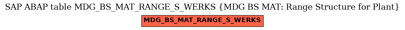 E-R Diagram for table MDG_BS_MAT_RANGE_S_WERKS (MDG BS MAT: Range Structure for Plant)