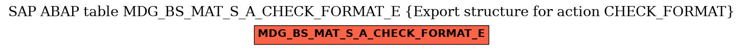 E-R Diagram for table MDG_BS_MAT_S_A_CHECK_FORMAT_E (Export structure for action CHECK_FORMAT)