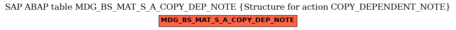E-R Diagram for table MDG_BS_MAT_S_A_COPY_DEP_NOTE (Structure for action COPY_DEPENDENT_NOTE)