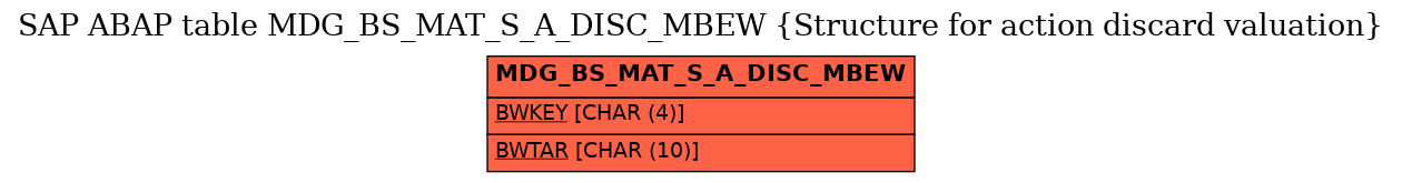 E-R Diagram for table MDG_BS_MAT_S_A_DISC_MBEW (Structure for action discard valuation)