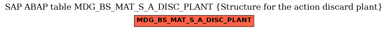 E-R Diagram for table MDG_BS_MAT_S_A_DISC_PLANT (Structure for the action discard plant)