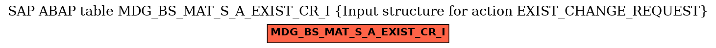 E-R Diagram for table MDG_BS_MAT_S_A_EXIST_CR_I (Input structure for action EXIST_CHANGE_REQUEST)