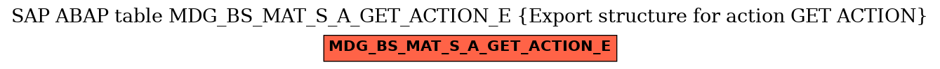 E-R Diagram for table MDG_BS_MAT_S_A_GET_ACTION_E (Export structure for action GET ACTION)