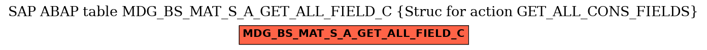 E-R Diagram for table MDG_BS_MAT_S_A_GET_ALL_FIELD_C (Struc for action GET_ALL_CONS_FIELDS)