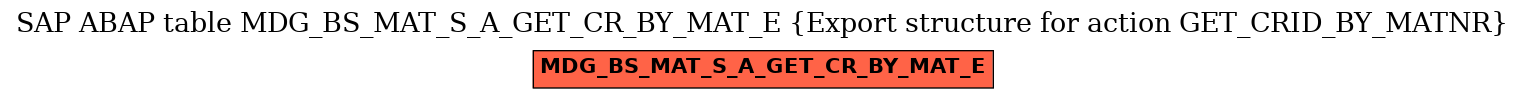 E-R Diagram for table MDG_BS_MAT_S_A_GET_CR_BY_MAT_E (Export structure for action GET_CRID_BY_MATNR)