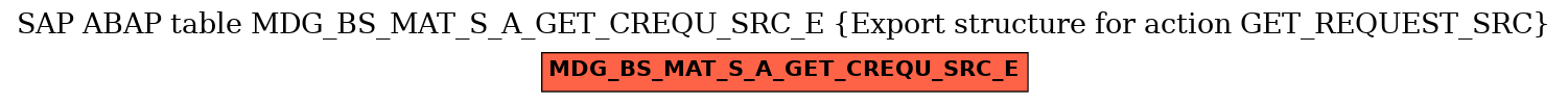 E-R Diagram for table MDG_BS_MAT_S_A_GET_CREQU_SRC_E (Export structure for action GET_REQUEST_SRC)