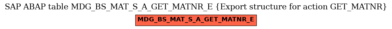 E-R Diagram for table MDG_BS_MAT_S_A_GET_MATNR_E (Export structure for action GET_MATNR)