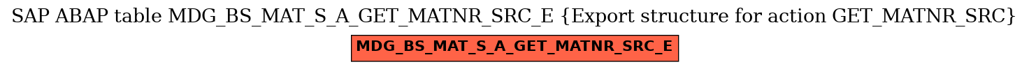 E-R Diagram for table MDG_BS_MAT_S_A_GET_MATNR_SRC_E (Export structure for action GET_MATNR_SRC)