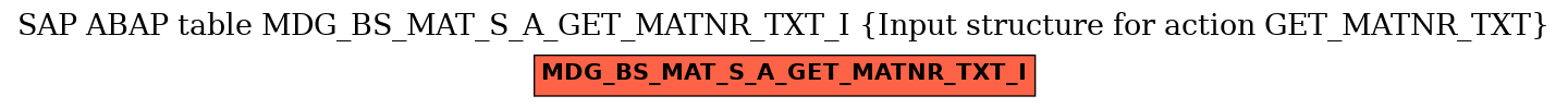 E-R Diagram for table MDG_BS_MAT_S_A_GET_MATNR_TXT_I (Input structure for action GET_MATNR_TXT)