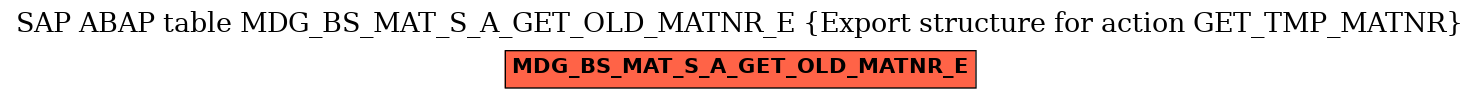 E-R Diagram for table MDG_BS_MAT_S_A_GET_OLD_MATNR_E (Export structure for action GET_TMP_MATNR)