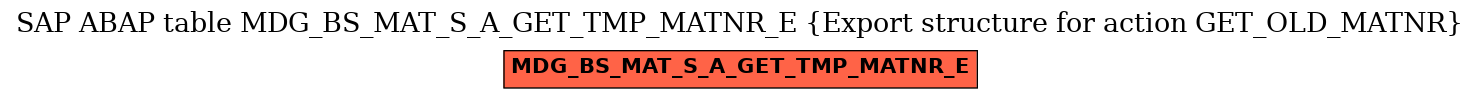 E-R Diagram for table MDG_BS_MAT_S_A_GET_TMP_MATNR_E (Export structure for action GET_OLD_MATNR)