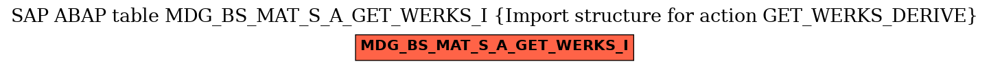 E-R Diagram for table MDG_BS_MAT_S_A_GET_WERKS_I (Import structure for action GET_WERKS_DERIVE)