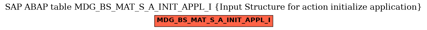 E-R Diagram for table MDG_BS_MAT_S_A_INIT_APPL_I (Input Structure for action initialize application)